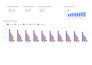 create a looker studio dashboard from ga4, search console, and google sheets
